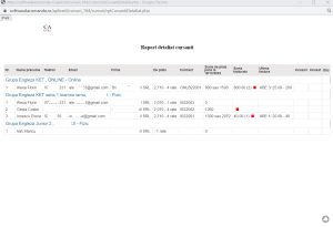 Aplicatie web evidenta firma de cursuri: evidenta grupe cursanti, contracte, facturi